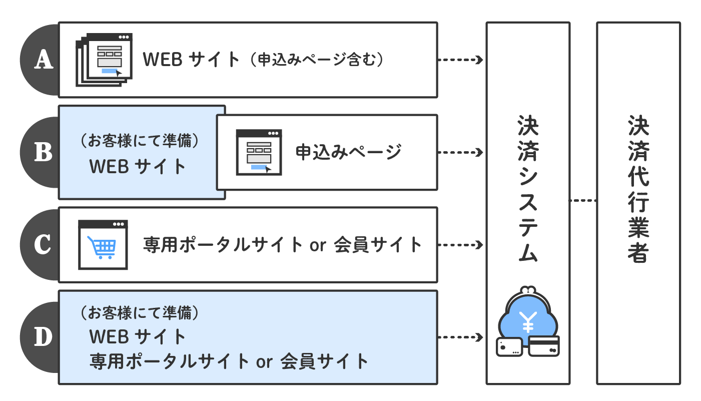 決済システムのイメージ