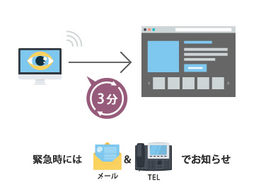 Webサイト状態監視イメージ