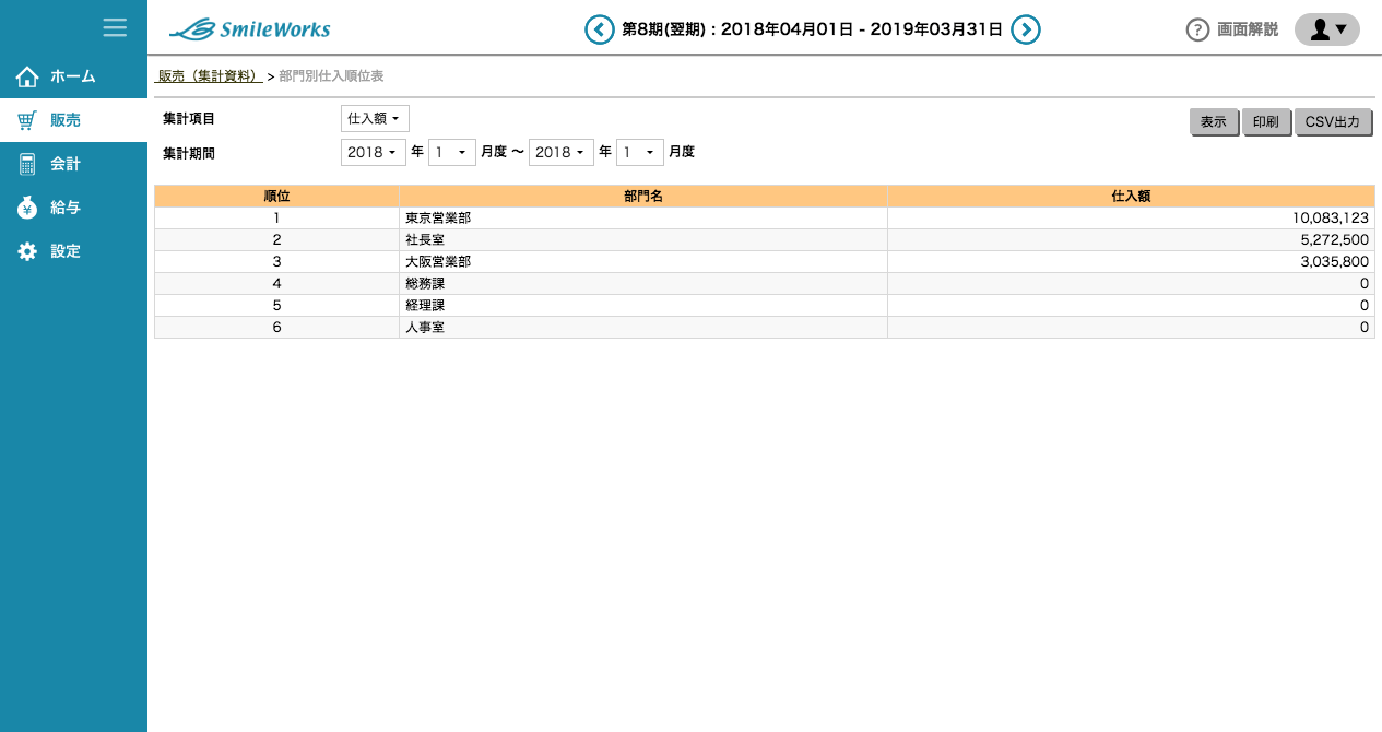 部門別仕入順位表