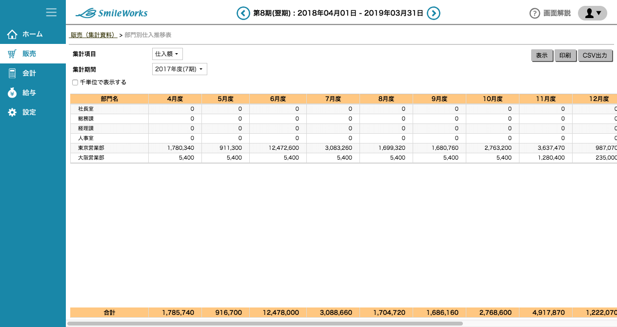 部門別仕入推移表