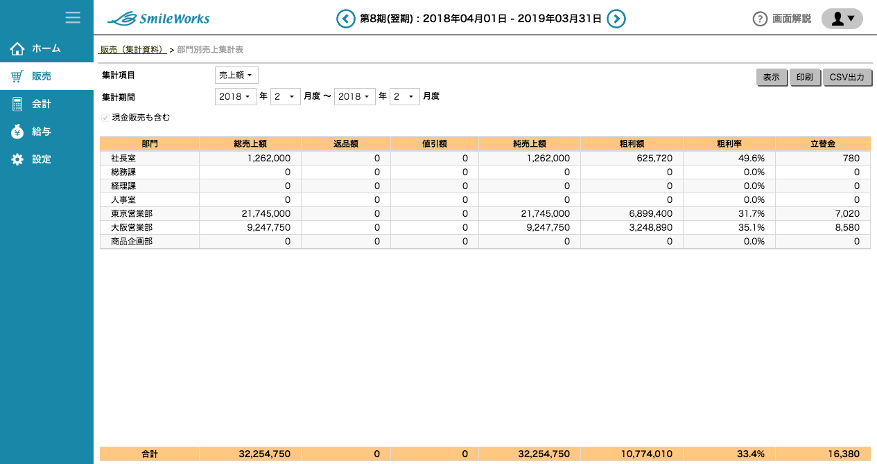 部門別売上集計表