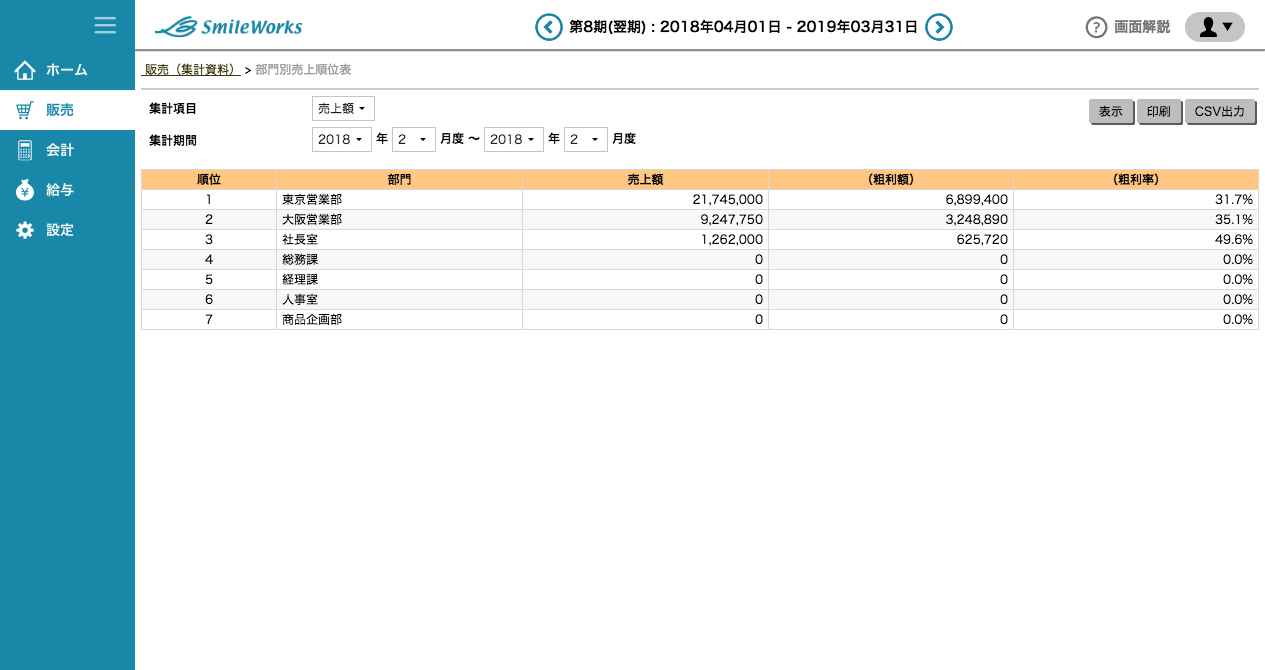 部門別売上順位表