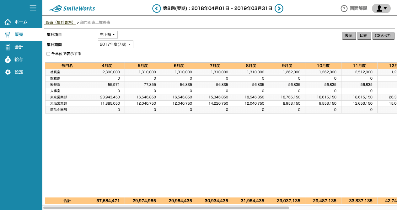 部門別売上推移表