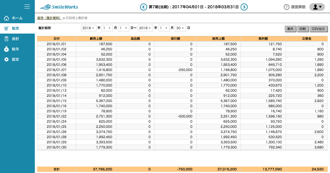 日別売上集計表