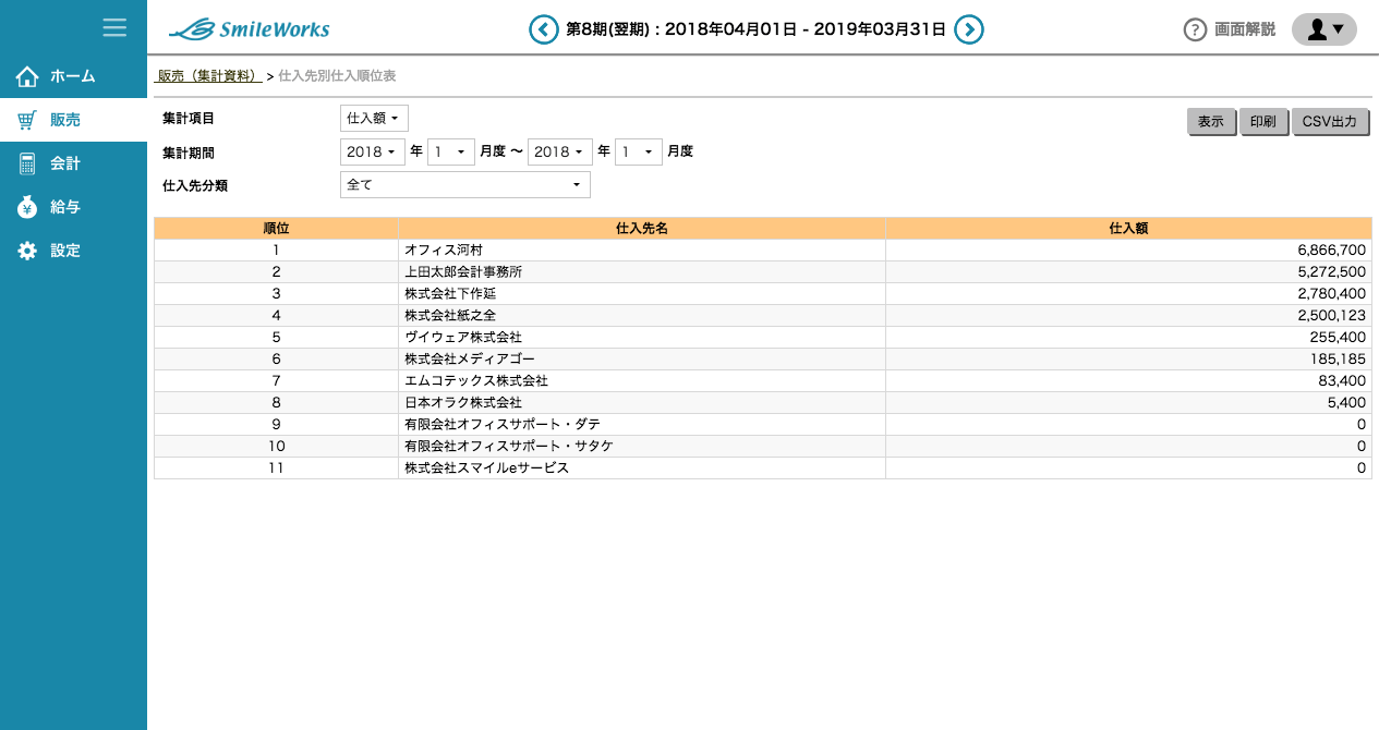 仕入先別仕入順位表