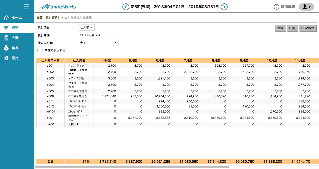 仕入先別仕入推移表