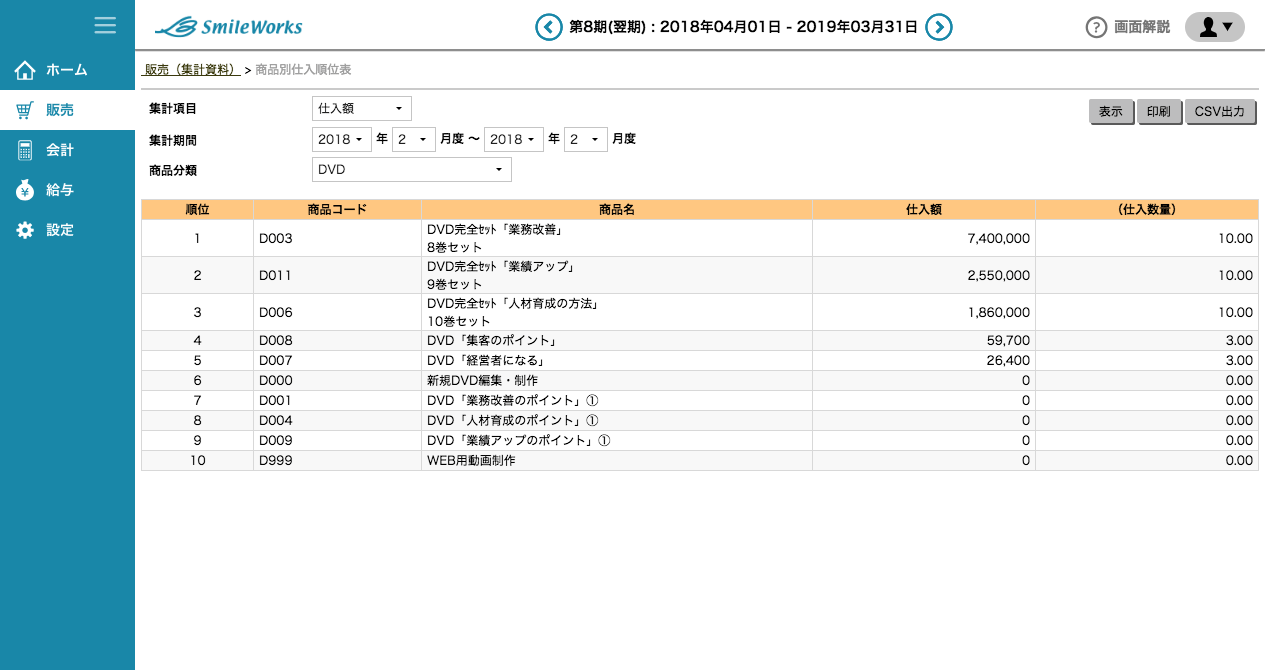 商品別仕入順位表