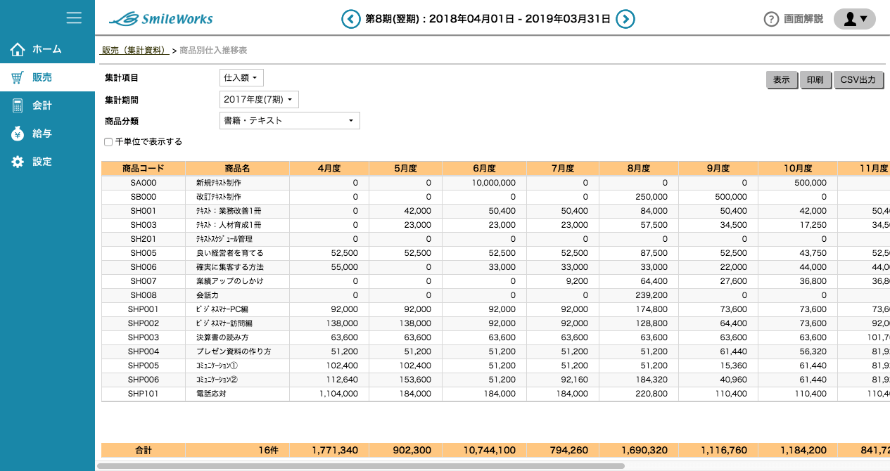 商品別仕入推移表