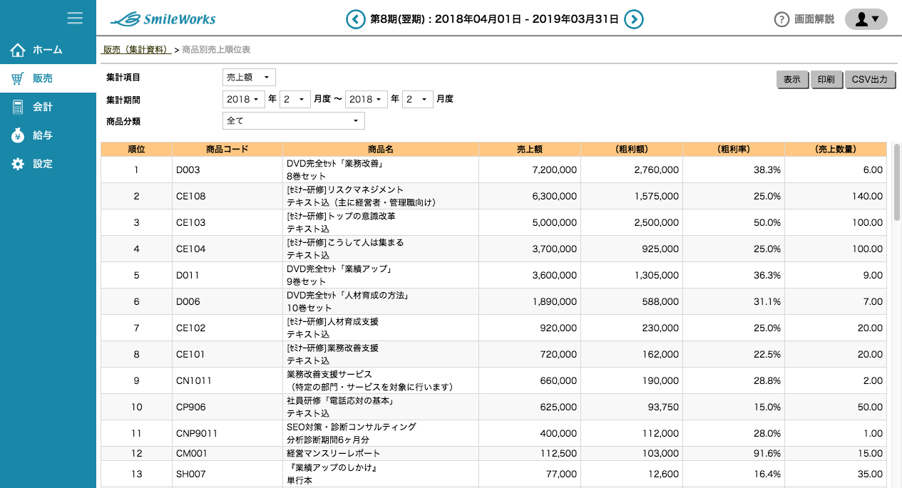 商品別売上順位表