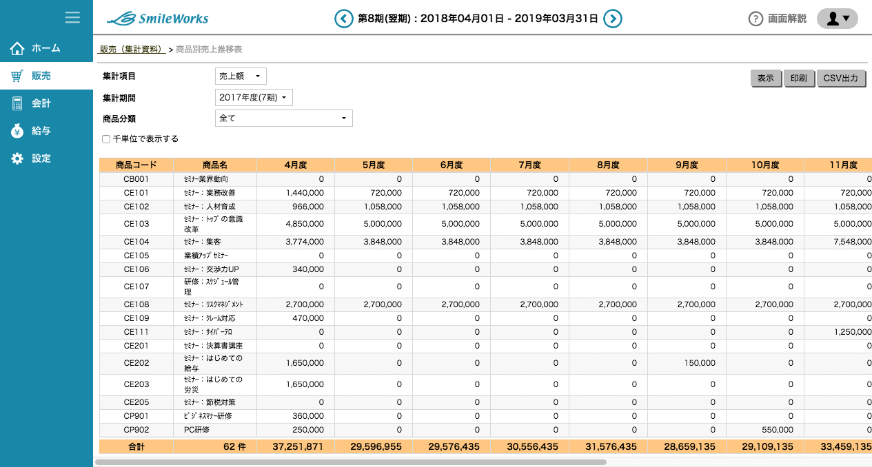 商品別売上推移表