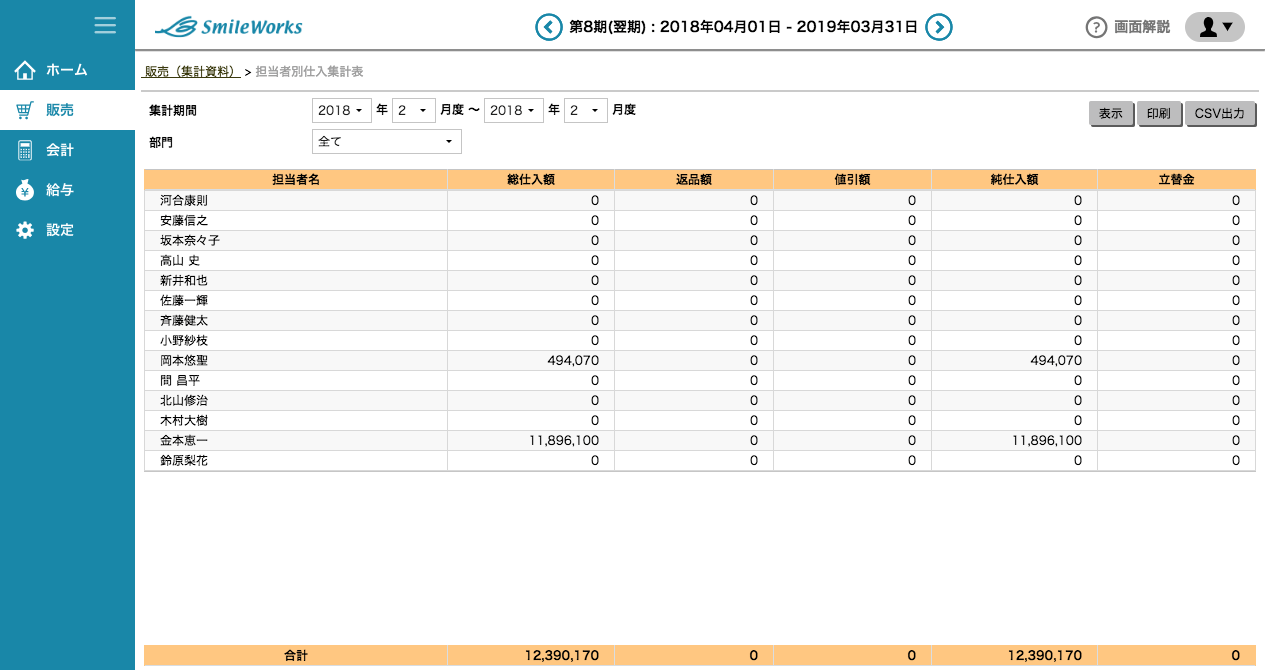 担当者別仕入集計表