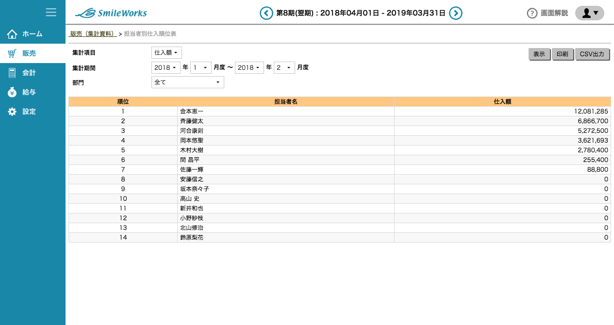 担当者別仕入順位表