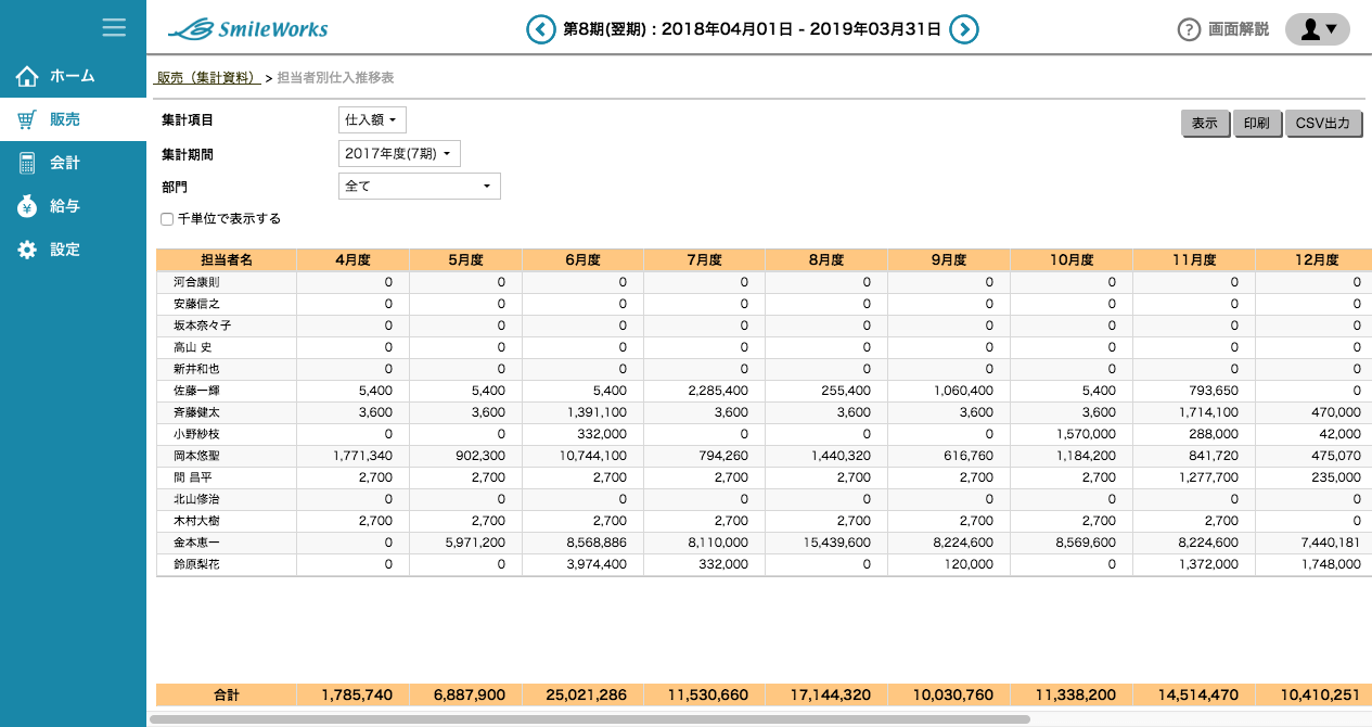 担当者別仕入推移表