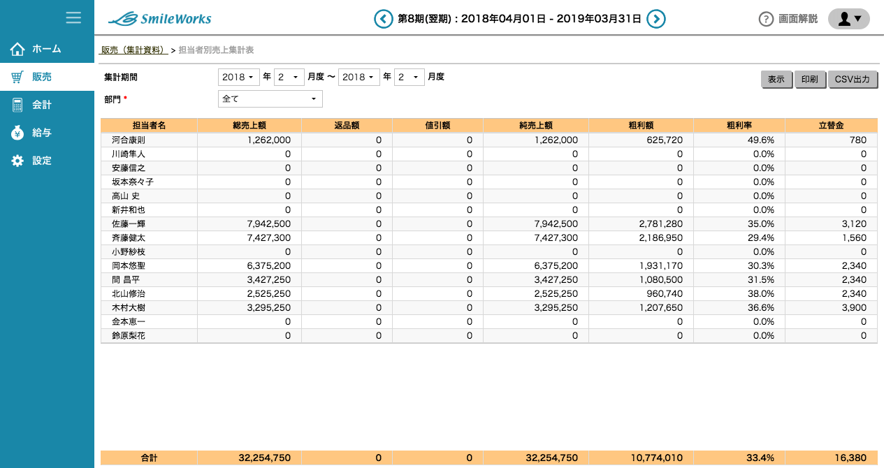 担当者別売上集計表