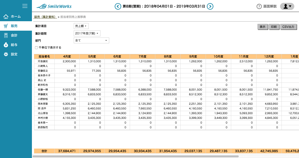 担当者別売上推移表