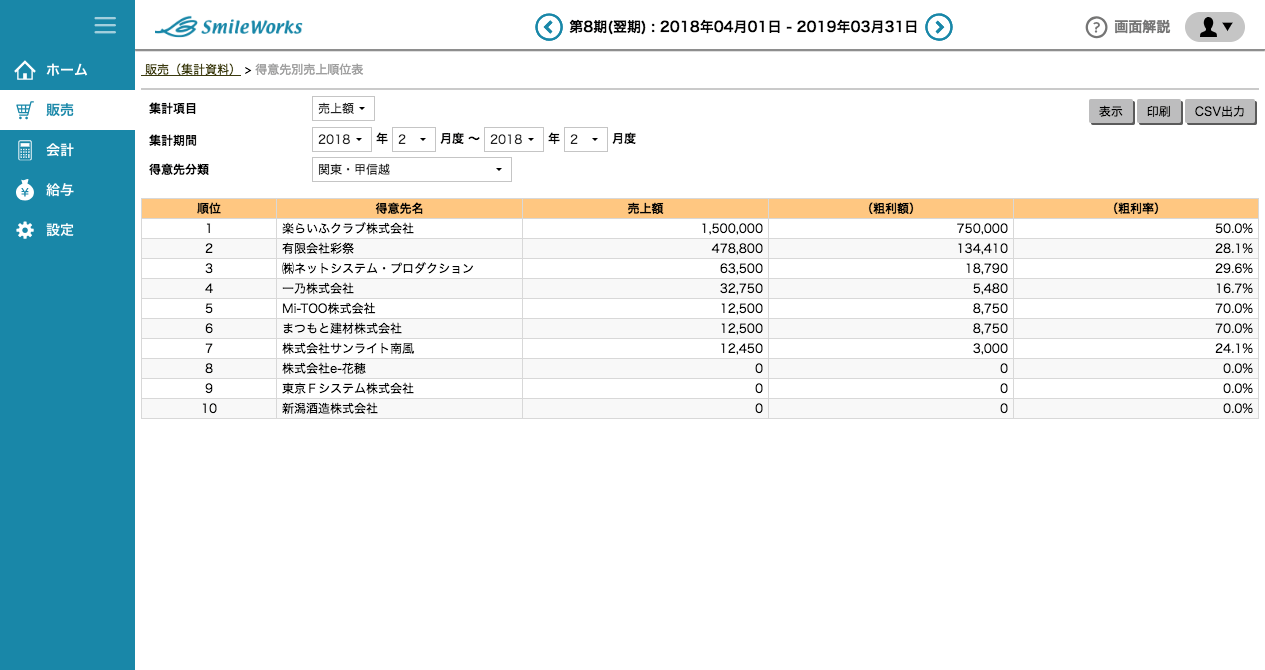 得意先別売上順位表