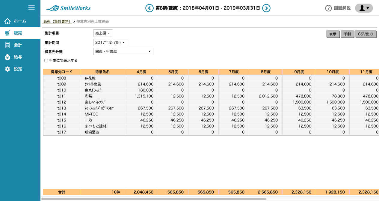 得意先別売上推移表