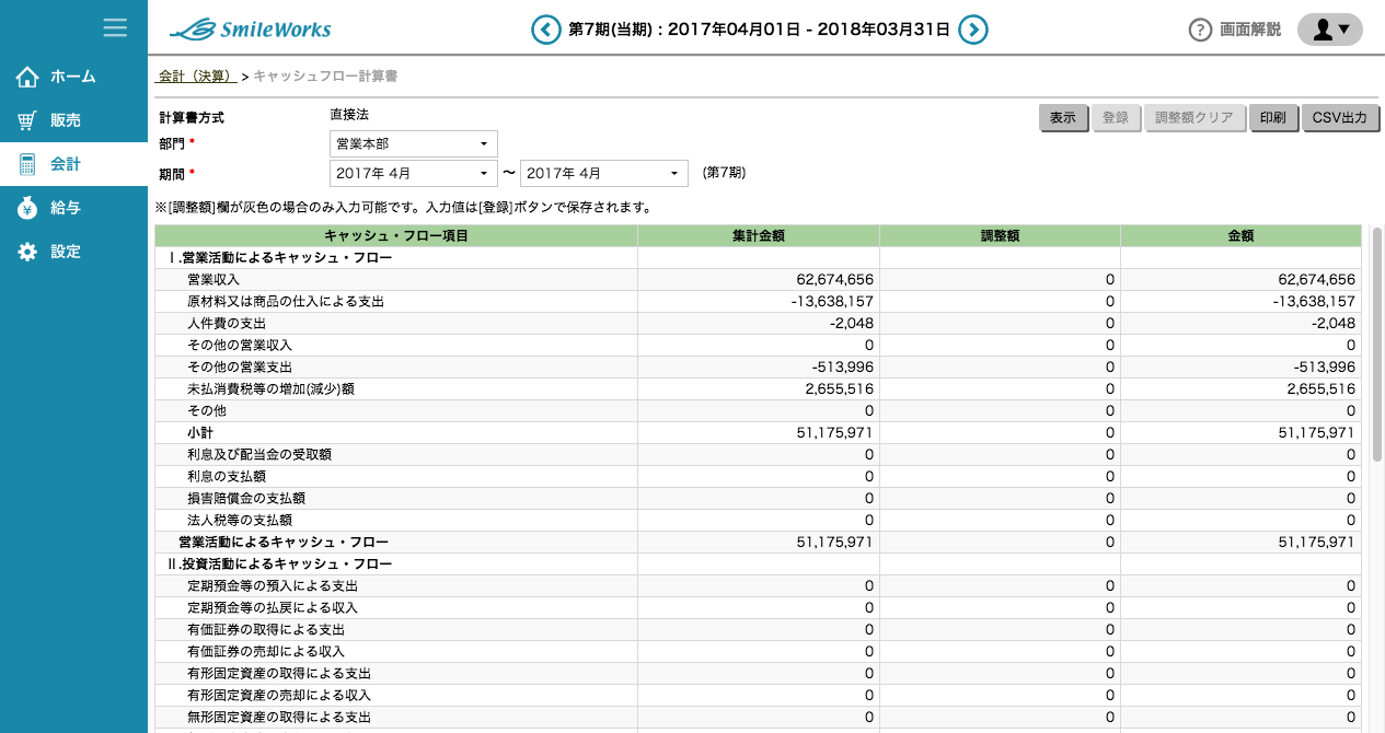 キャッシュフロー(CF)計算書