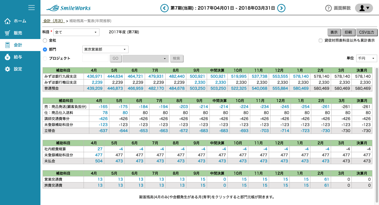 補助残高一覧表（年間推移）