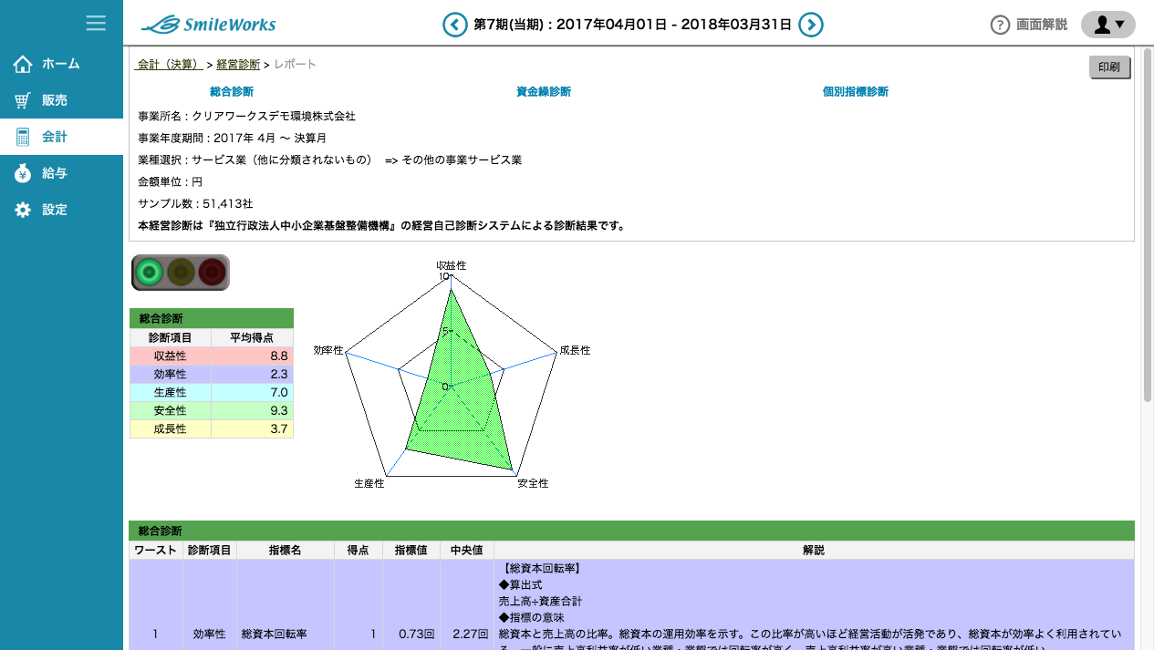 経営診断