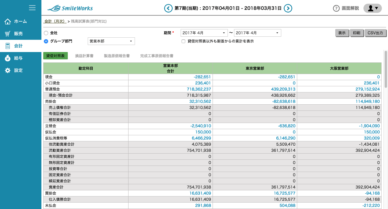 残高試算表（部門対比）