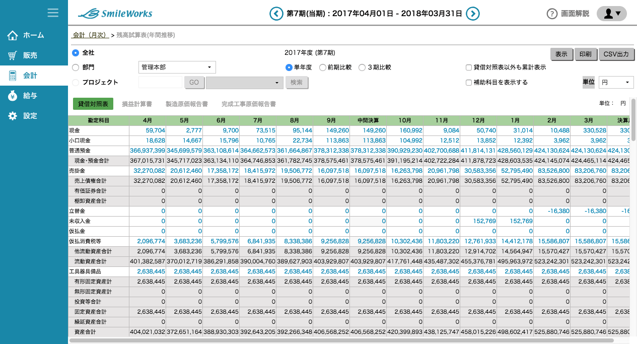 残高試算表（年間推移）