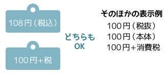 108円（税込）、100円+税、どちらもOK