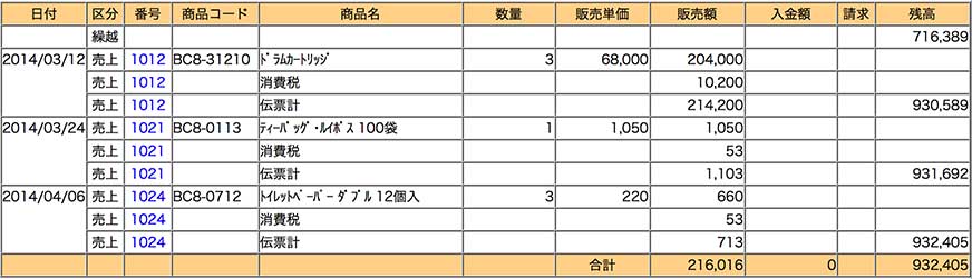 得意先元帳の例