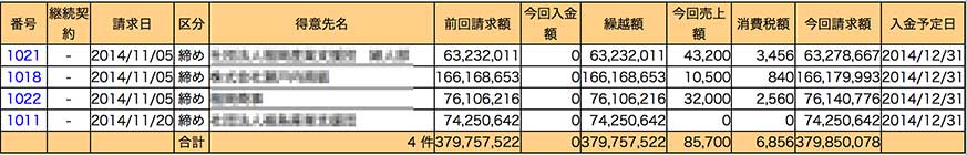 未入金一覧の例