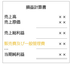 販売費及び一般管理費