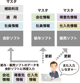 パッケージ型ソフトの場合
