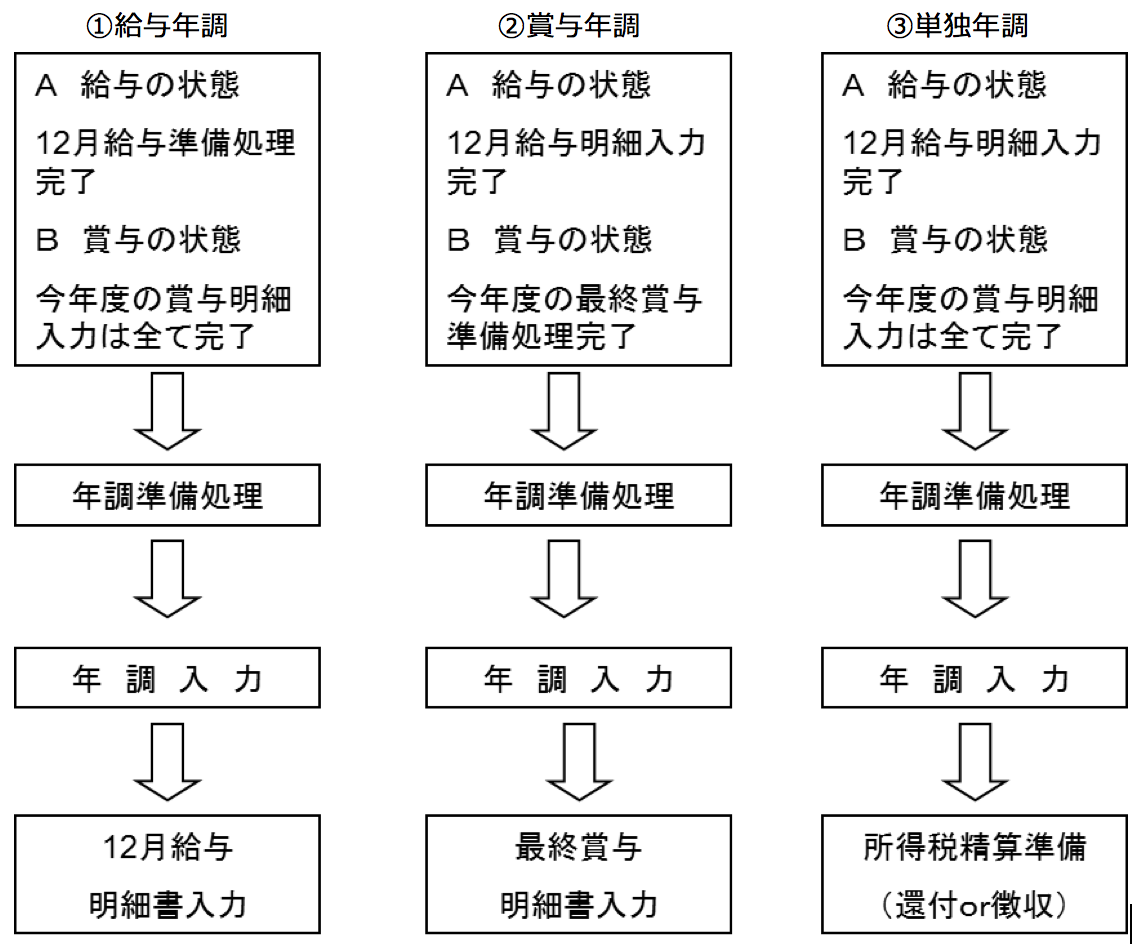 guide_kyuyo_img24