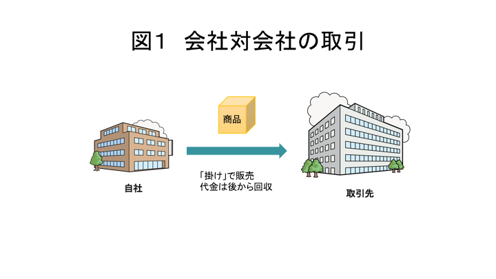 会社対会社の取引とは