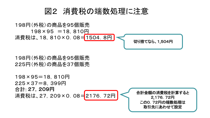 処理方法で違ってくる金額に注意する