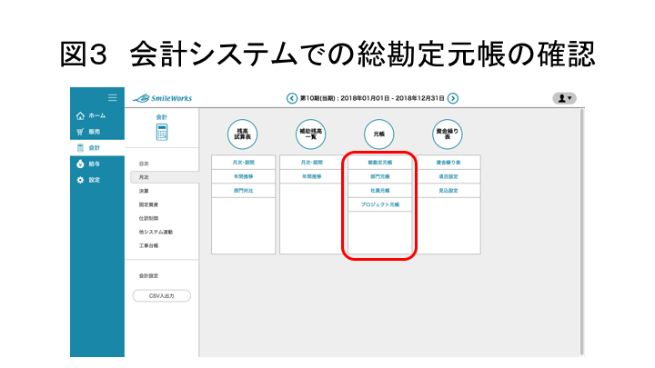 元帳、補助簿へ転記する