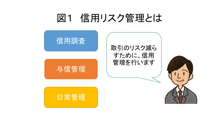 図1 信用リスク管理とは