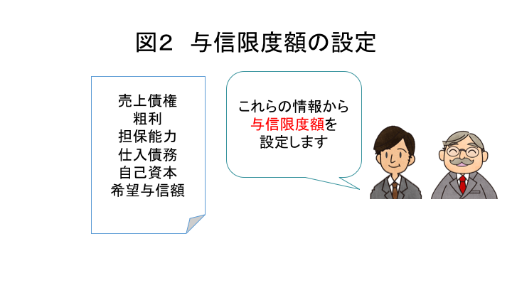 図2 与信限度額の設定