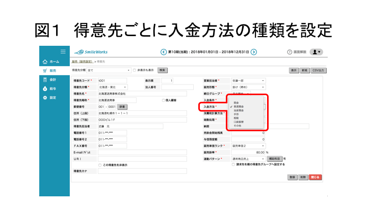 図1 得意先ごとに入金方法の種類を設定