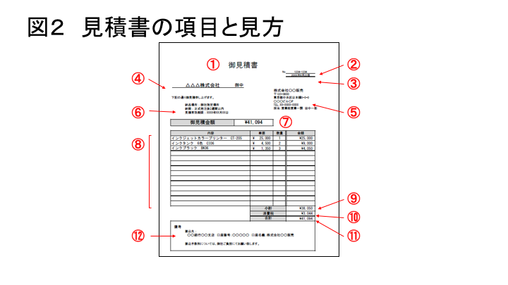 図2 見積書の項目と見方