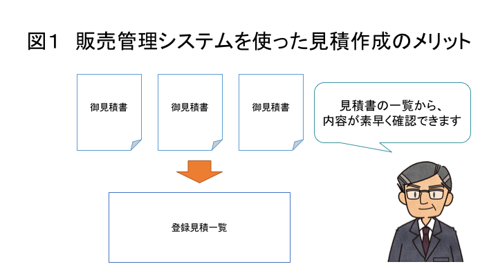 図1 販売管理システムを使った見積作成のメリット