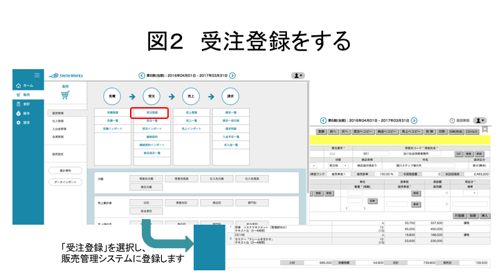 図2  受注等労苦をする