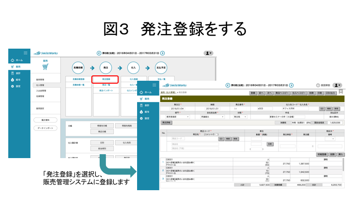 図3  発注登録する