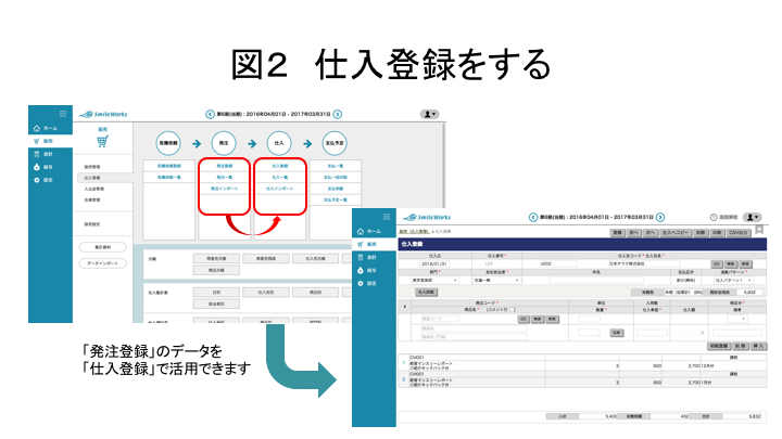 図2  仕入れ登録をする