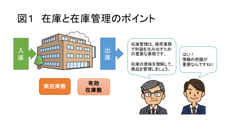 図1  在庫と在庫管理のポイント