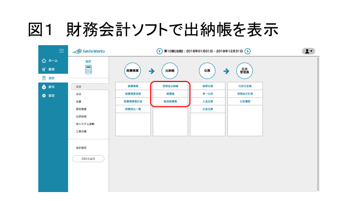 図1 会計ソフトで出納帳を表示