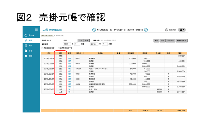 図2 売掛金元帳で確認