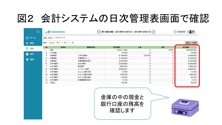 図2 会計システムの現預金日計表画面で確認