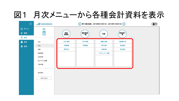 図1 月次メニューから握手会計資料を表示