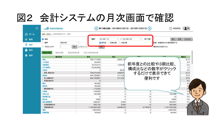 図2 会計システムの月次画面で確認