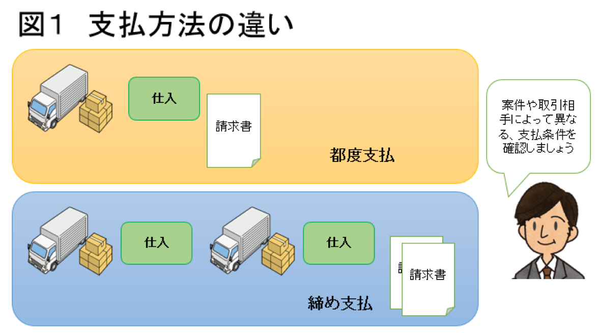 図1  支払い方法の違い